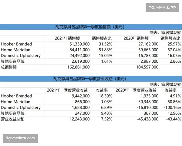多特蒙德公布2025-26财年第三季度财报，商品销售收入创纪录